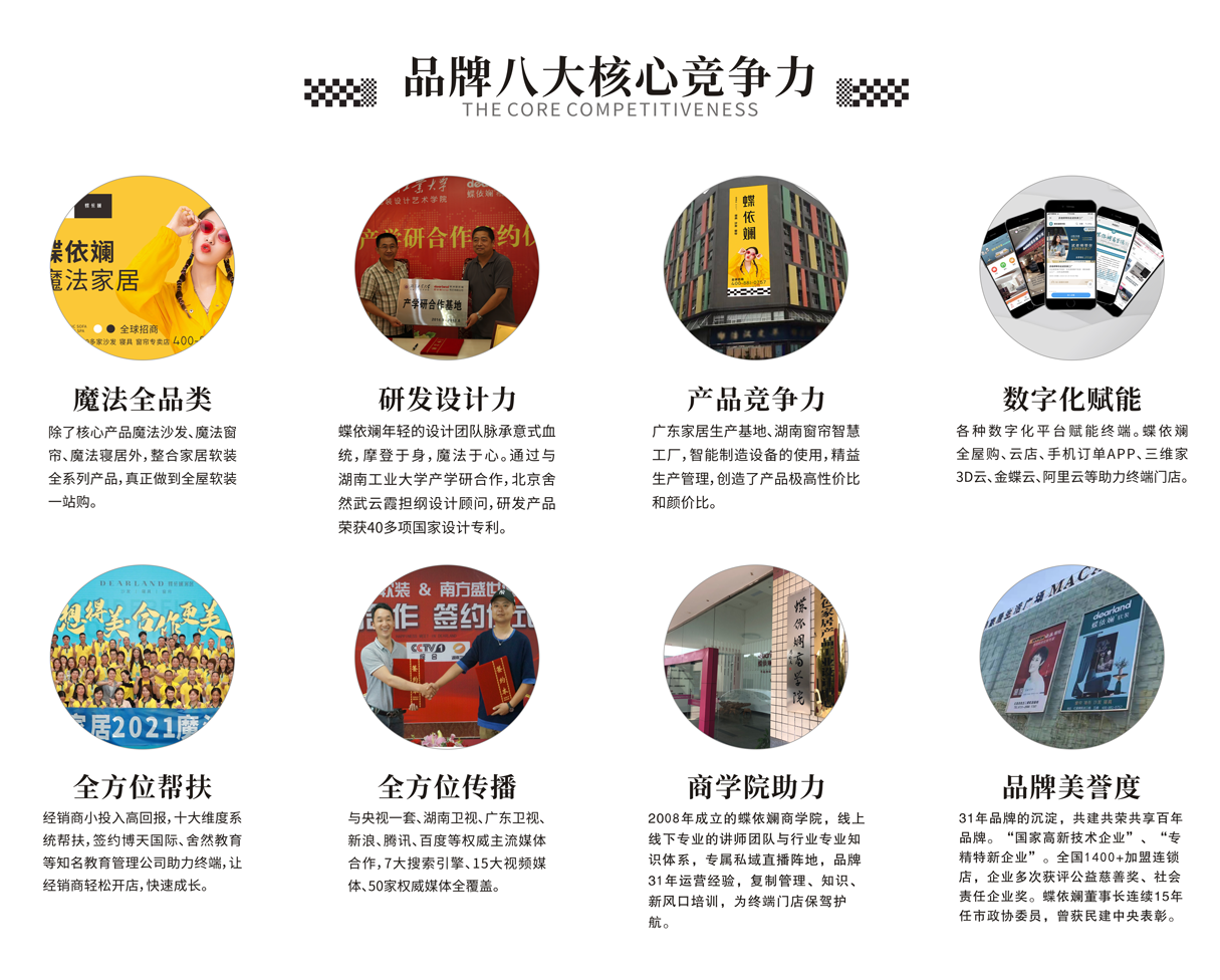 蝶依斕 八大核心競(jìng)爭(zhēng)力